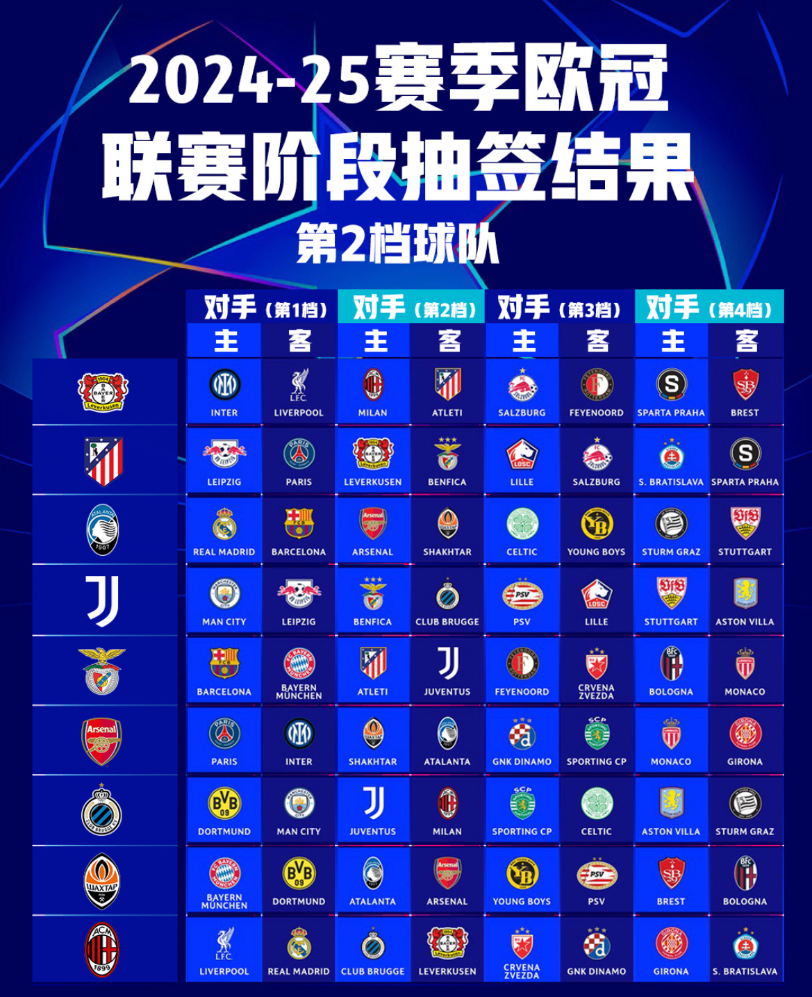 爱尔兰队在欧预赛比赛中暂居榜首